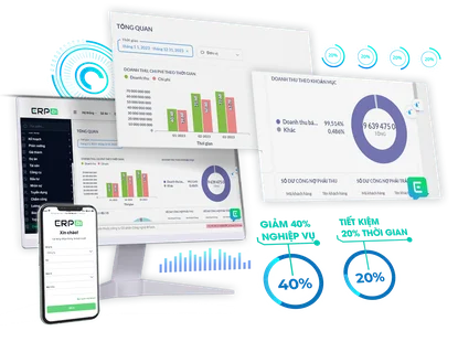 Dashboard trực quan