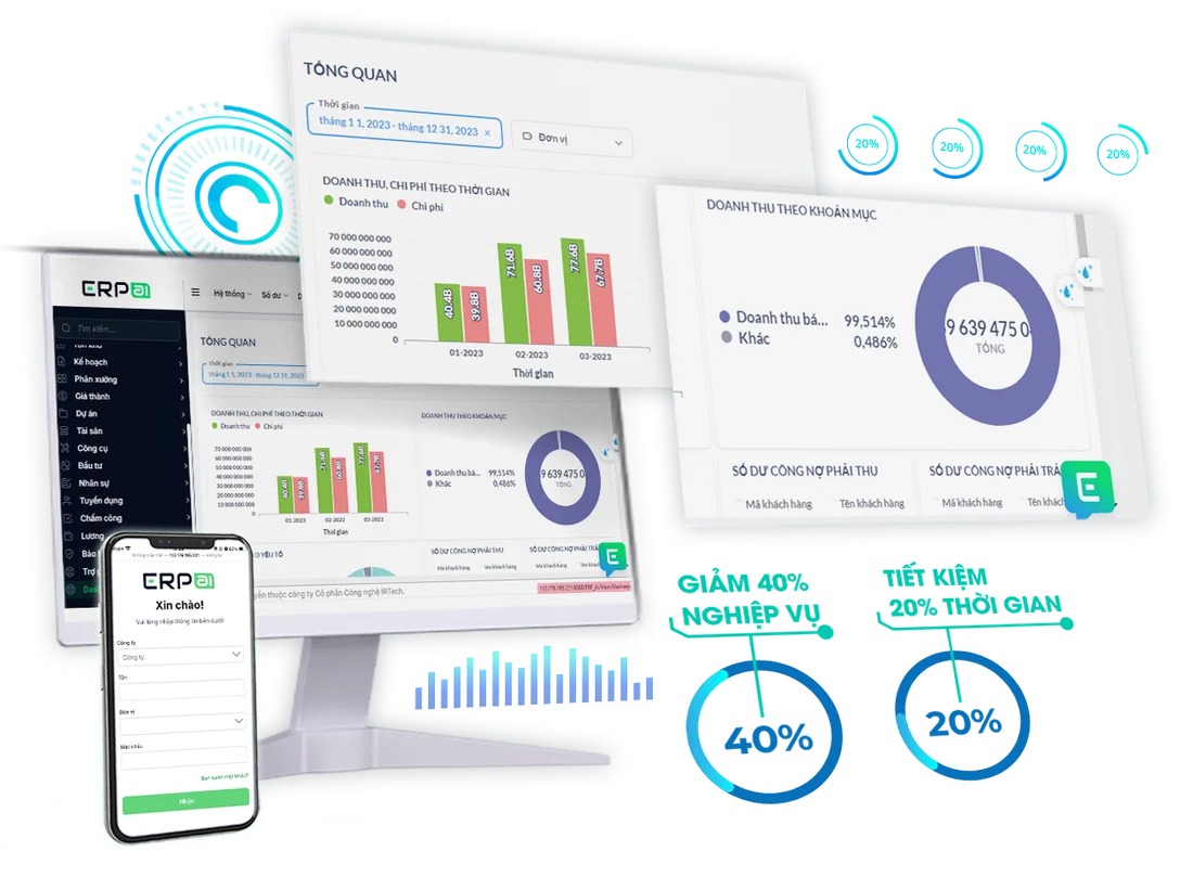 Dashboard trực quan