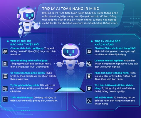 Sơ đồ trợ lý AI IR Mind