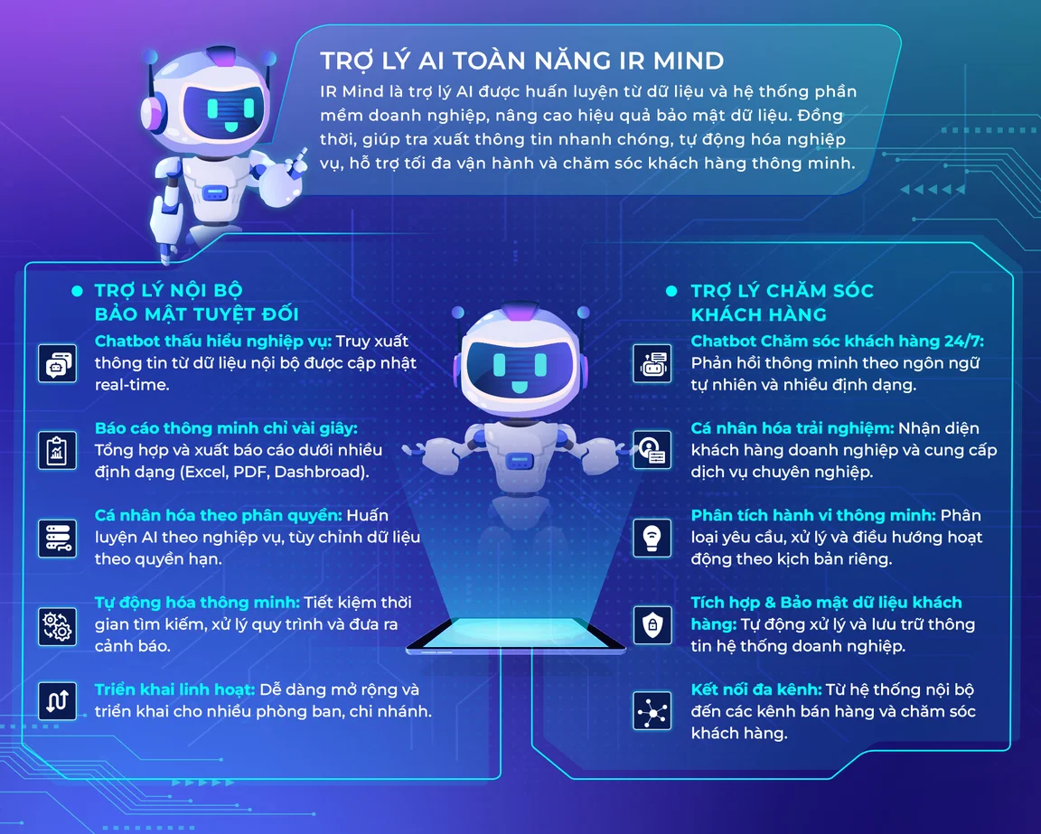 Trợ lý AI toàn năng IR Mind