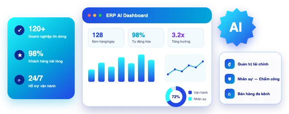 Dashboard ERP AI - số liệu và phân hệ